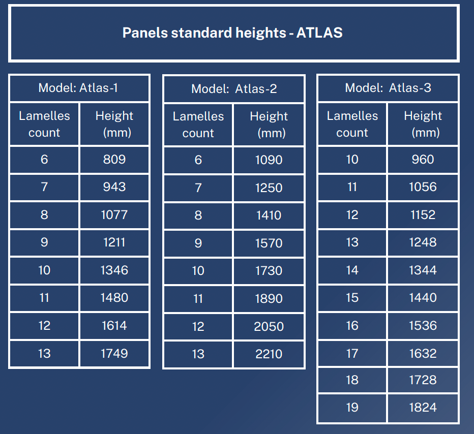 Panels - ATLAS