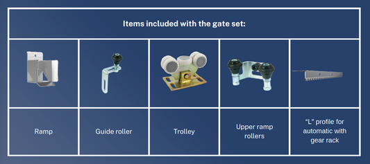 Self Supporting Gates - ATLAS