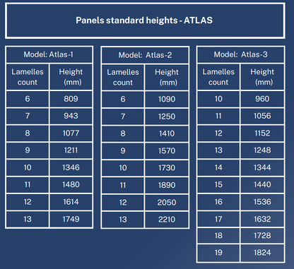 Panels - ATLAS